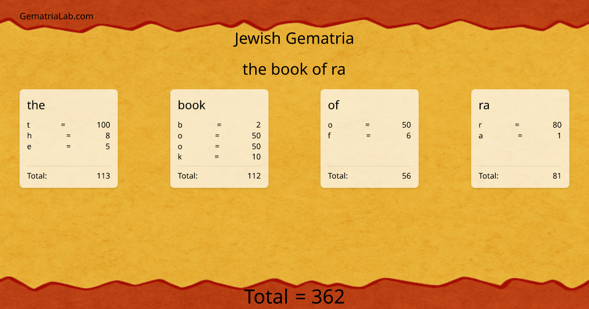the book of ra in jewish Gematria